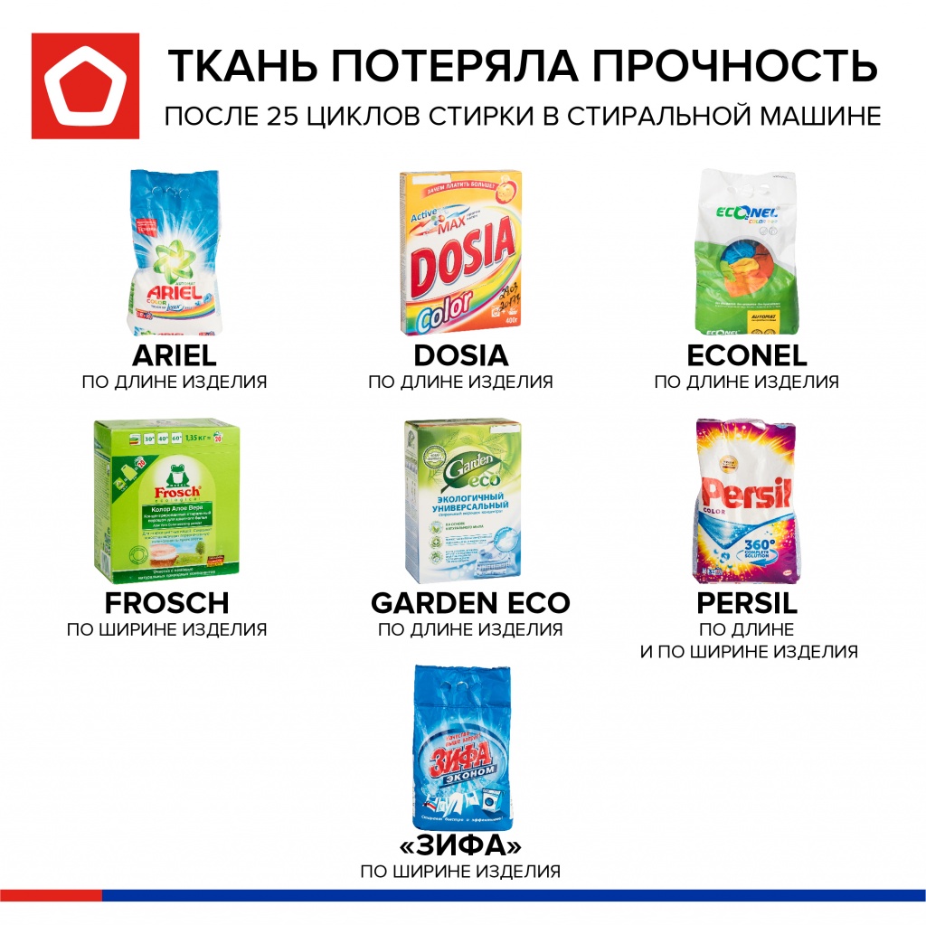 Снижение прочности Потеря прочности
