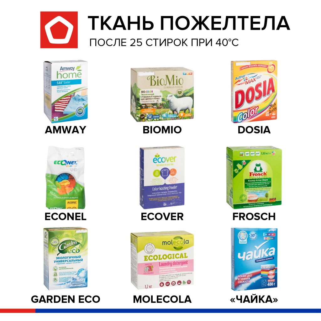 Пожелтение ткани Пожелтение ткани
